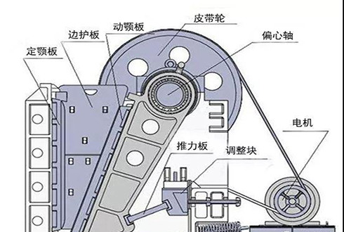 如何提高顎破生產效率，降低故障率？