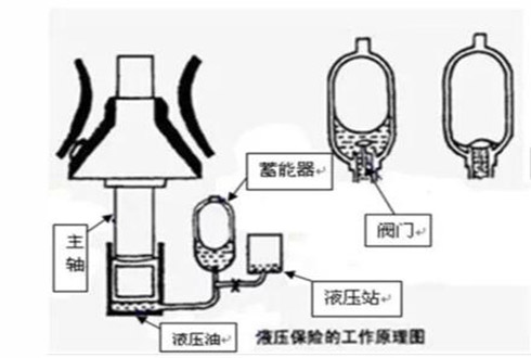 圓錐破日常維護：安裝、潤滑、液壓保養