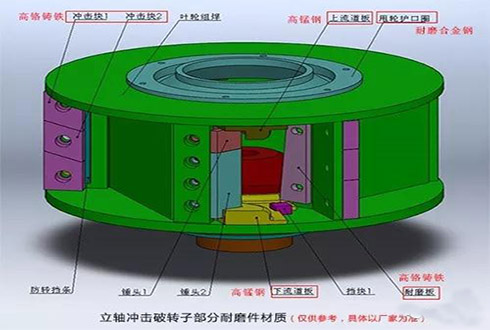 破碎機行業常用的幾類耐磨材料