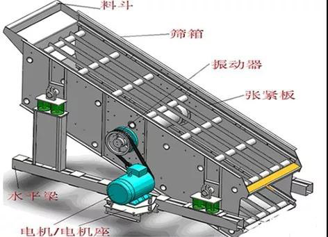 振動篩篩箱開裂、橫梁斷裂的4個原因及改進方法