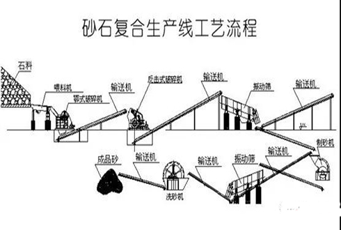 制砂生產線設計要點