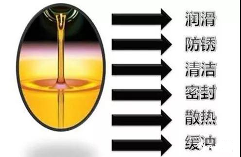 設備潤滑方式、潤滑劑的選擇及潤滑的5個原則