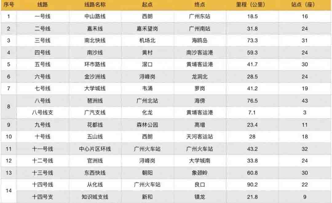 10萬億經濟體的粵港澳大灣區基建全面展開，砂石骨料需求巨大