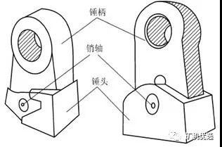 6個影響錘頭使用壽命的原因
