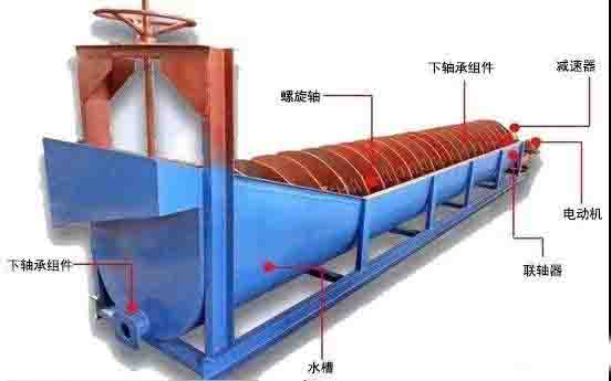 洗砂機的安裝、調試、操作和維護技巧