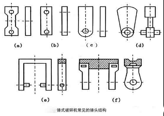 提高錘式破碎機的錘頭壽命的幾種方法