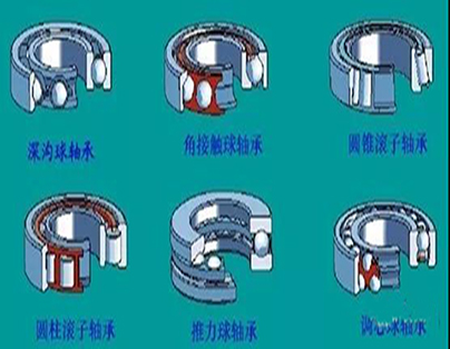 軸承安裝、維護、拆卸注意點