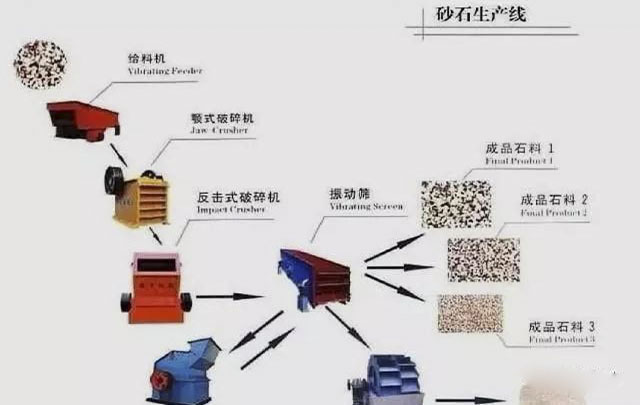 開辦砂石廠相關手續審批、選址、設備配置等流程